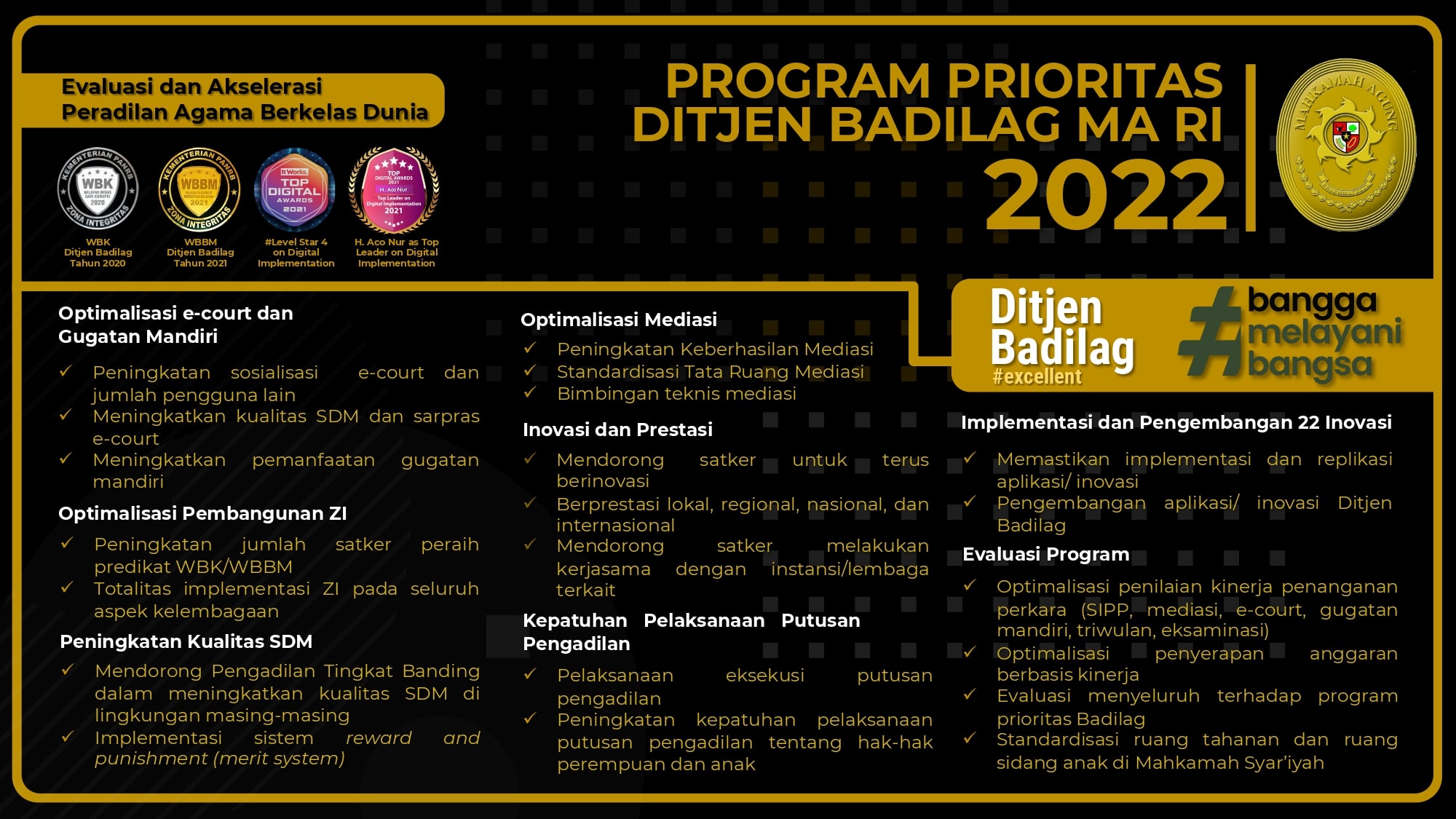 ProgPri 2022 Badilag0001 5 min